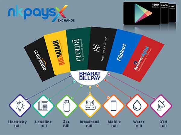 NKPAYS PRIVATE LIMITED Launches AI-Powered Platform to Transform Mobile Recharge and Digital Gift Card Services for Businesses