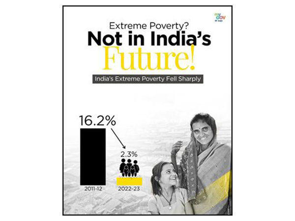 World Bank's Poverty and Equity Briefs (Image: PIB)