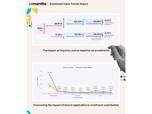 Meritto Enrollment Index Trends Report