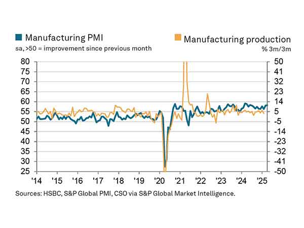 HSBC India Services PMI Business Activity Index (Photo/ HSBC)