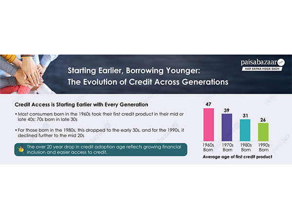 Average age of accessing first credit product drops by 21 years across three generations