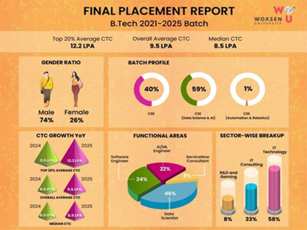 B Tech Placement Report 2025