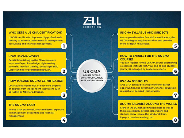 Future-Proof Your Career in Finance with Zell Education’s Globally Recognised Courses
