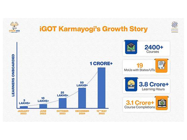 iGOT Karmayogi crosses landmark of 1 crore registered users (Infographic: PIB)