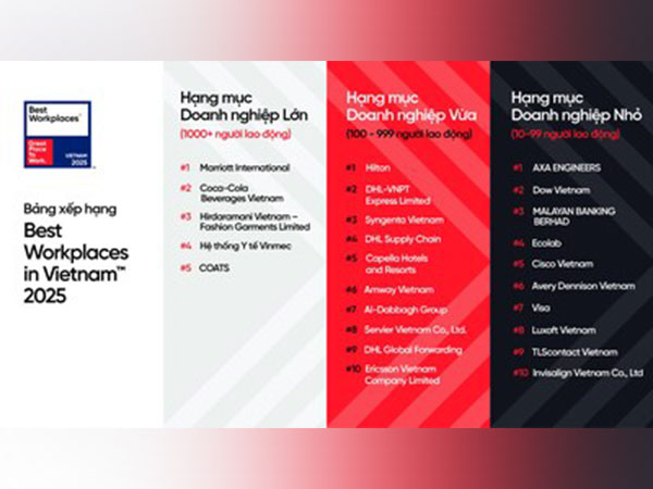 Great Place To Work Announces the Best Workplaces in Vietnam™ 2025 Representing 117,000 Employee Experiences