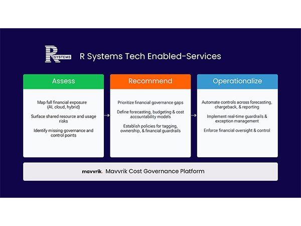 Financial Governance Solution by R Systems & Mavvrik