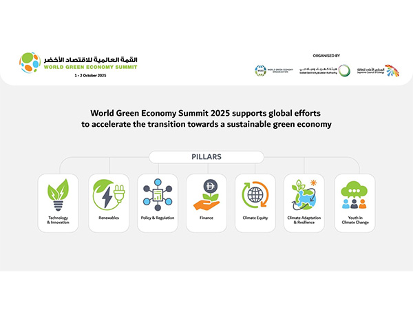 WGES 2025 supports sustainability transition with 7 thematic pillars (WAM)