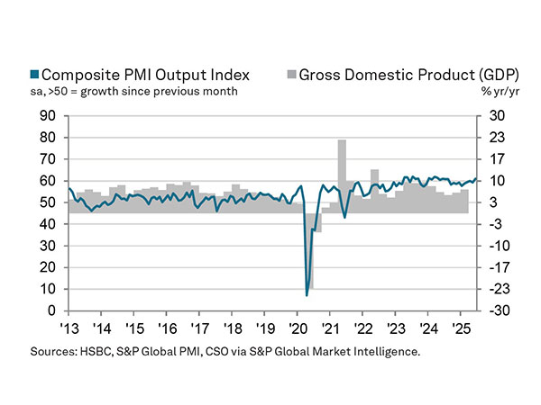Representative image (Photo source: HSBC PMI)