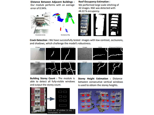 Hyderabad, Reimagining Urban Safety: Drones Take Over Civil Inspections