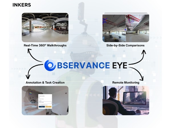 Monitor Your Site Remotely - Anytime, Anywhere With OBSERVANCE EYE