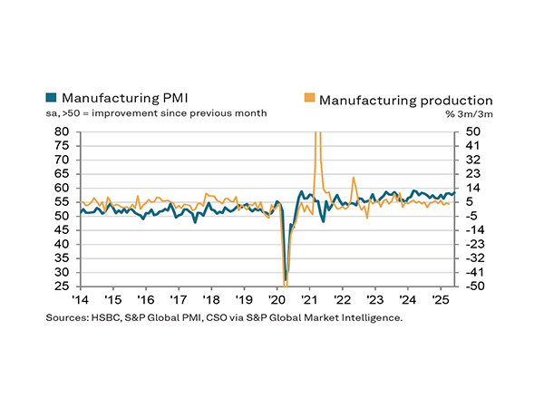 Representative image (Photo source: HSBC PMI)