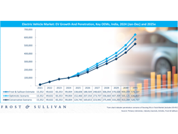 Frost & Sullivan report unveiled at Entrepreneur India EV 2025 sets roadmap for localisation, innovation and long-term battery strategy