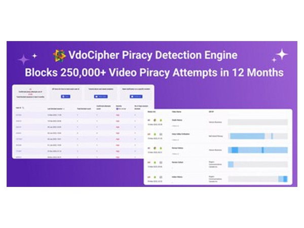 VdoCipher’s Piracy Detection Engine Blocks 250,000+ Video Piracy Attempts in 12 Months
