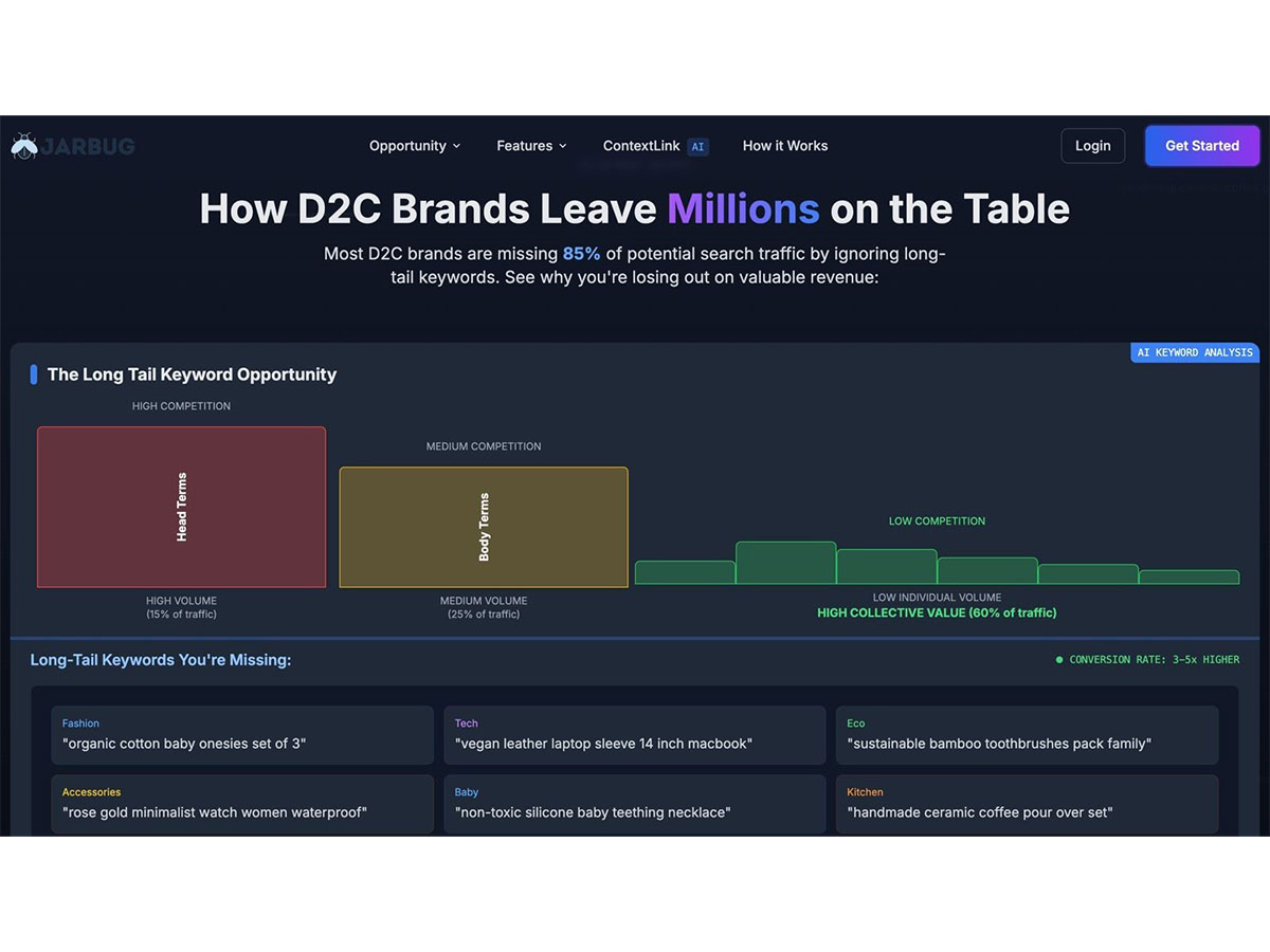 Jarbug: Transforming SEO for India's D2C Brands through AI Innovation