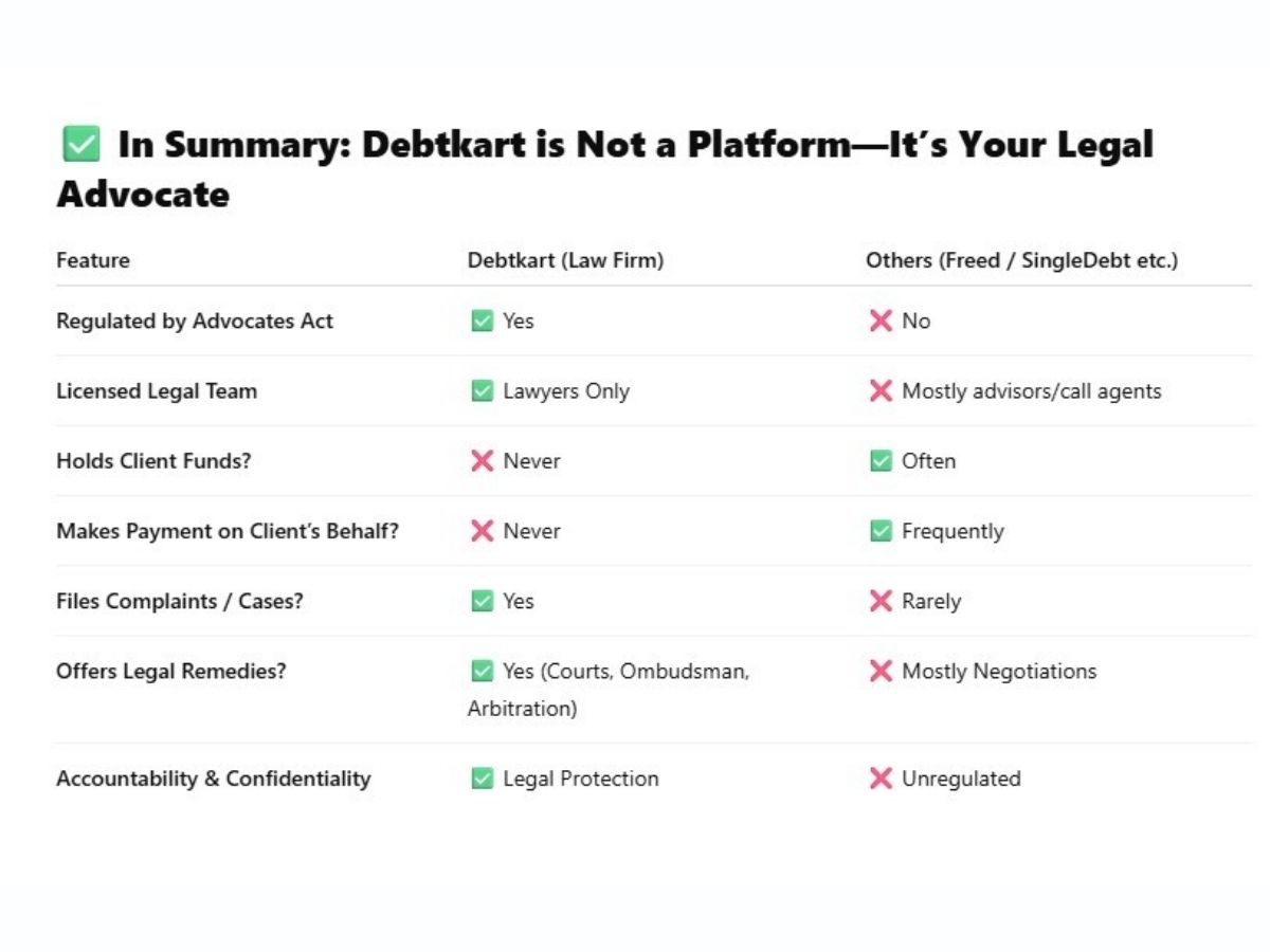 Debtkart opens Gurugram office, expanding borrower-focused legal services