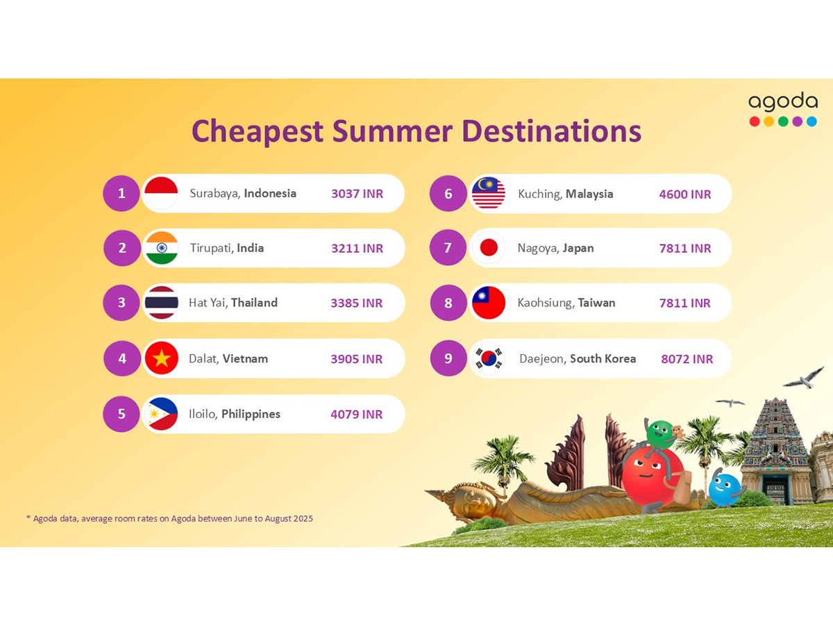 Cheapest Summer Destinations - Agoda