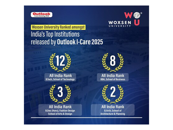Outlook ICare Rankings 2025 For Woxsen University
