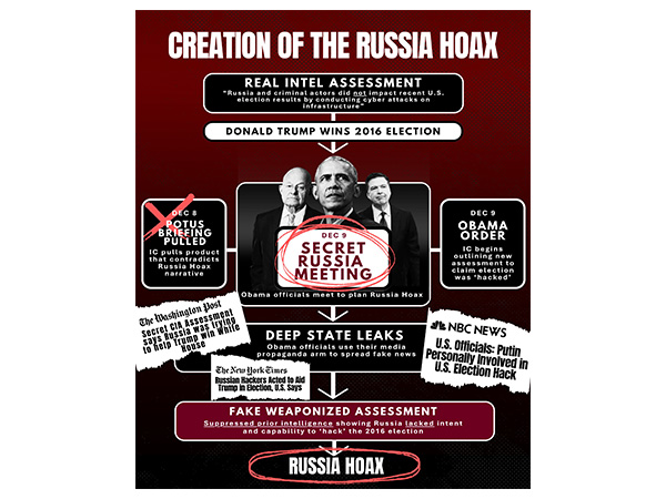 DNI Gabbard calls for trial of Obama administration over claims of Russian influence in Trump's 2016 US Presidential win. (Photo/@DNIGabbard)