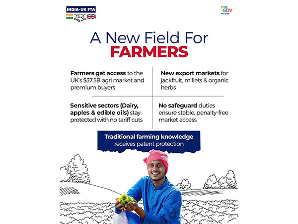 Farmers in India to get preferential access to UK’s USD 37.5 billion agri market (Image/MyGov)