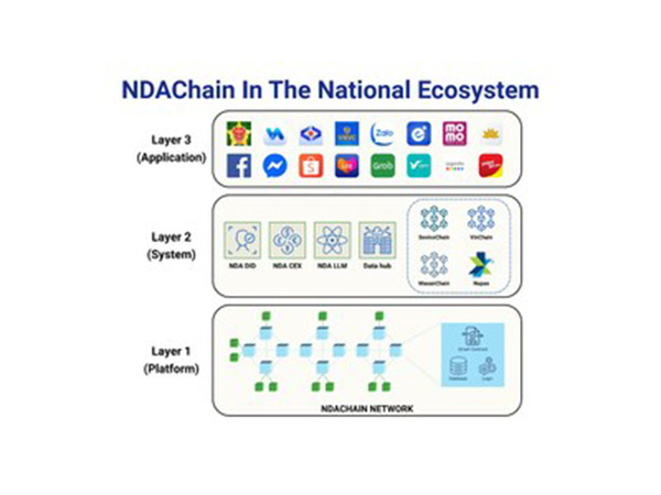 Vietnam Launches NDAChain, the National Blockchain Platform to Accelerate Digital Data Infrastructure by 2026