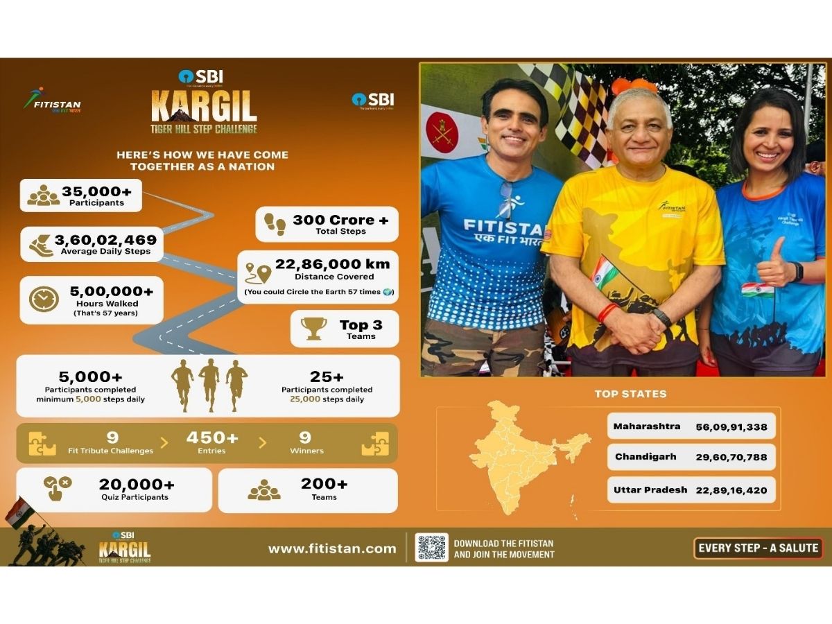 2nd Edition of the SBI Kargil Tiger Hill Challenge