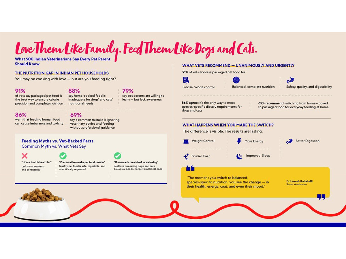 Love Them Like Family, Feed Them Like Cats and Dogs