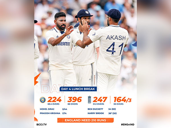 Team India celebrating after dismissing an English batter (Photo: X/@BCCI)