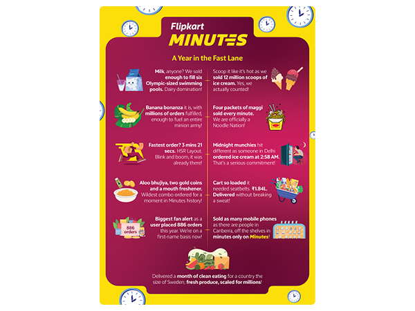 Flipkart unveils Minutes That Move India, decoding how, when & why the nation shops fast, from 3-min deliveries to 12M ice cream scoops across 2,900+ pincodes