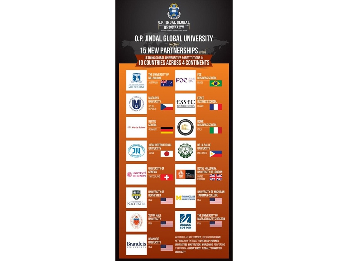 JGU Signs 15 New MoUs with Leading Global Institutions in 10 Countries Across 4 Continents