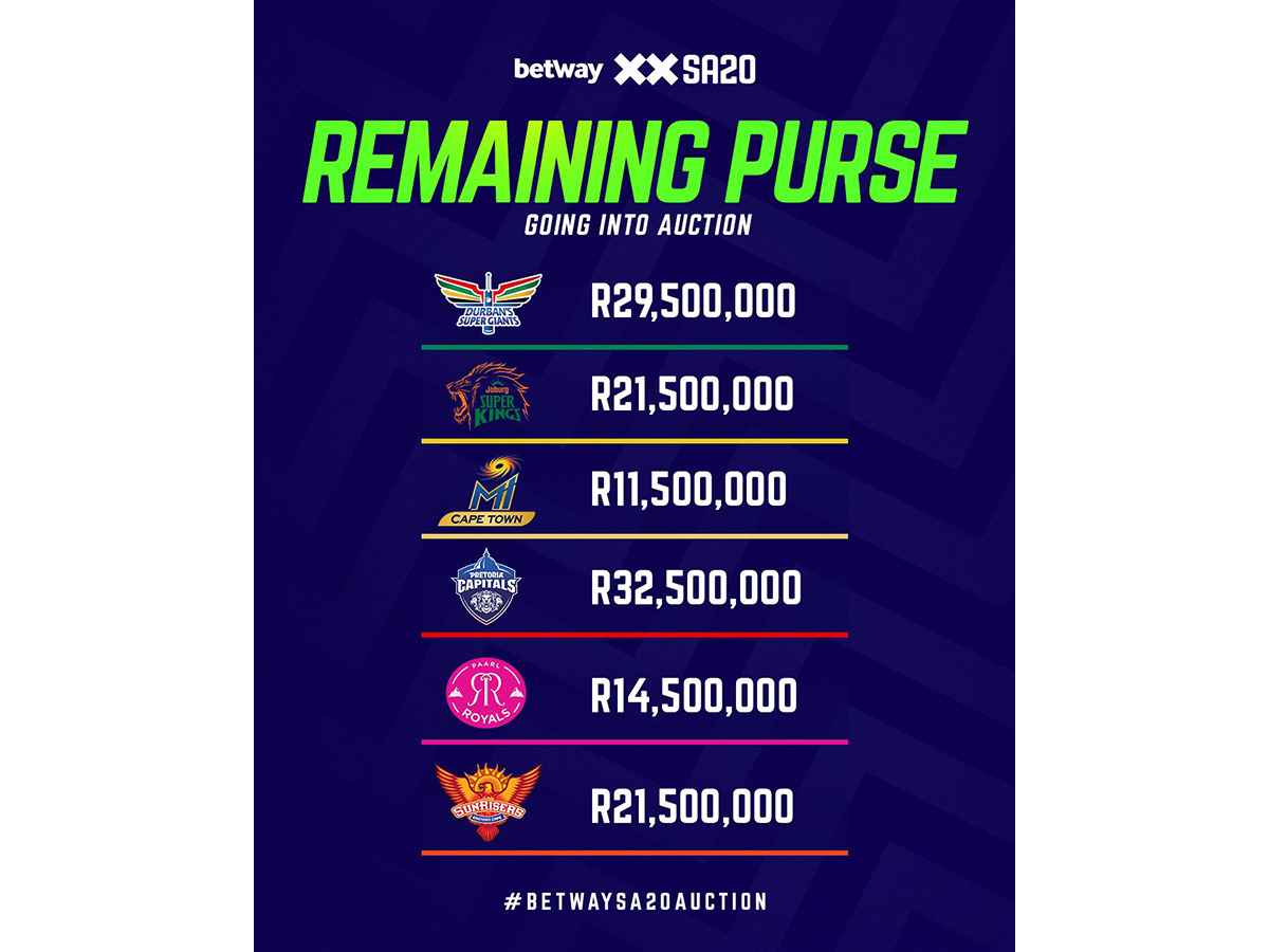 The remaining purse of all SA20 franchises. (Photo: SA20)