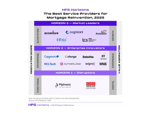 Firstsource named Horizon 3 Market Leader in HFS Horizons: The Best Service Providers for Mortgage Reinvention, 2025