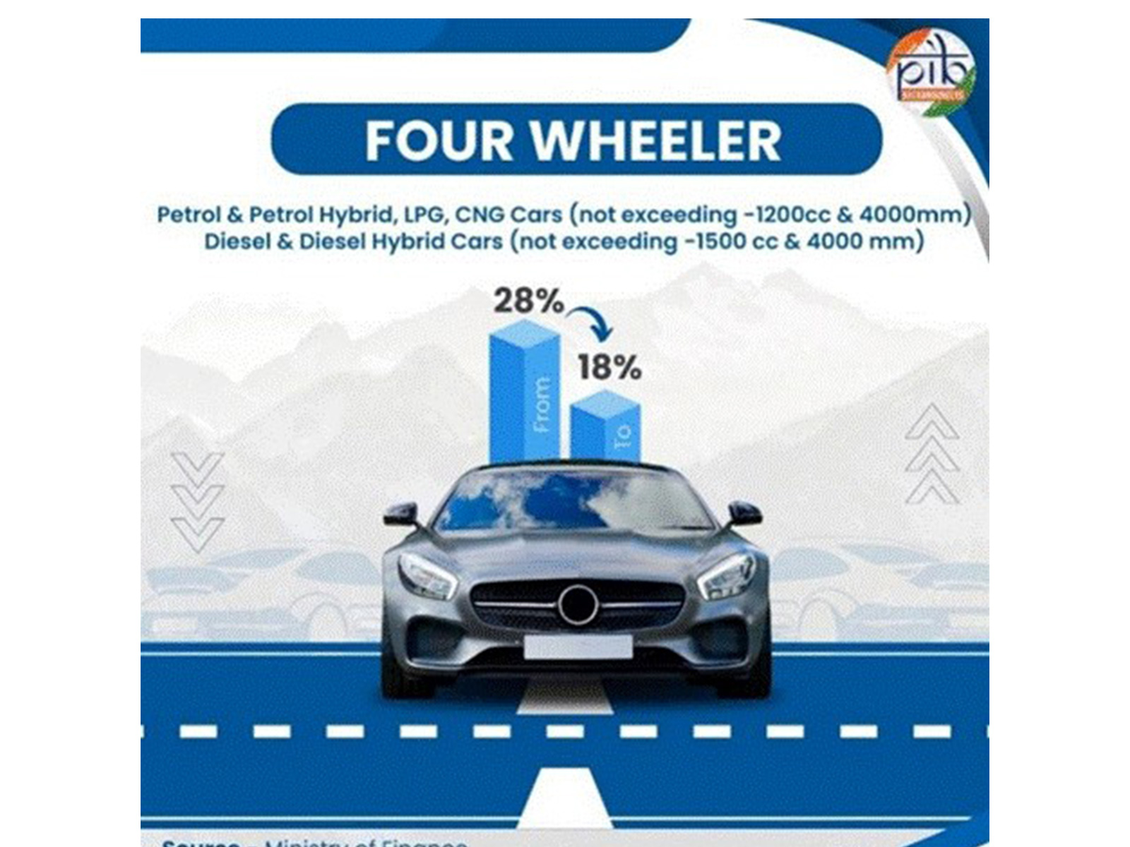 Representative Image (File Photo/ANI)