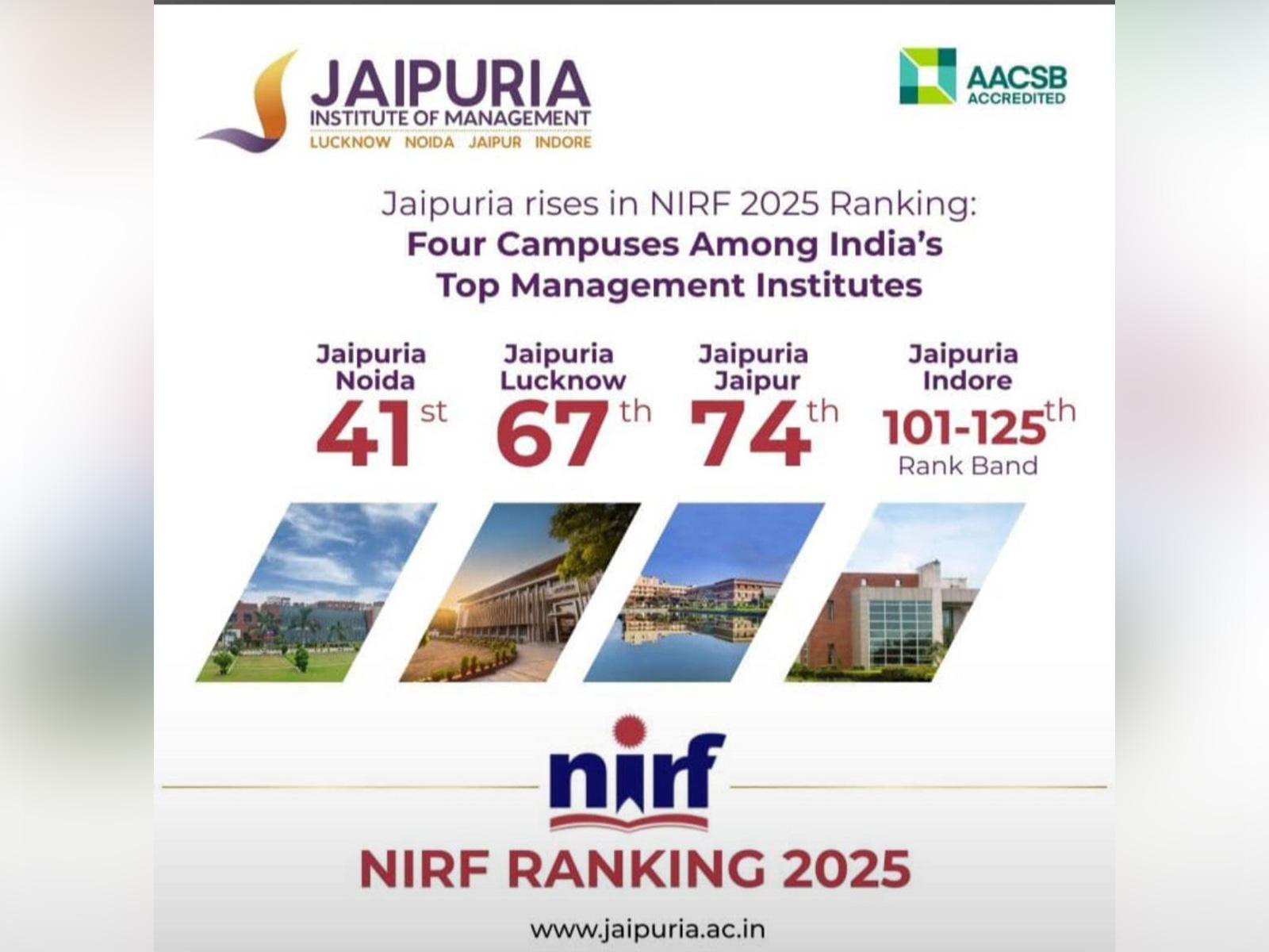 Jaipuria Institute of Management Rises in NIRF 2025 Rankings: Four Campuses Among India’s Top Management Institutes