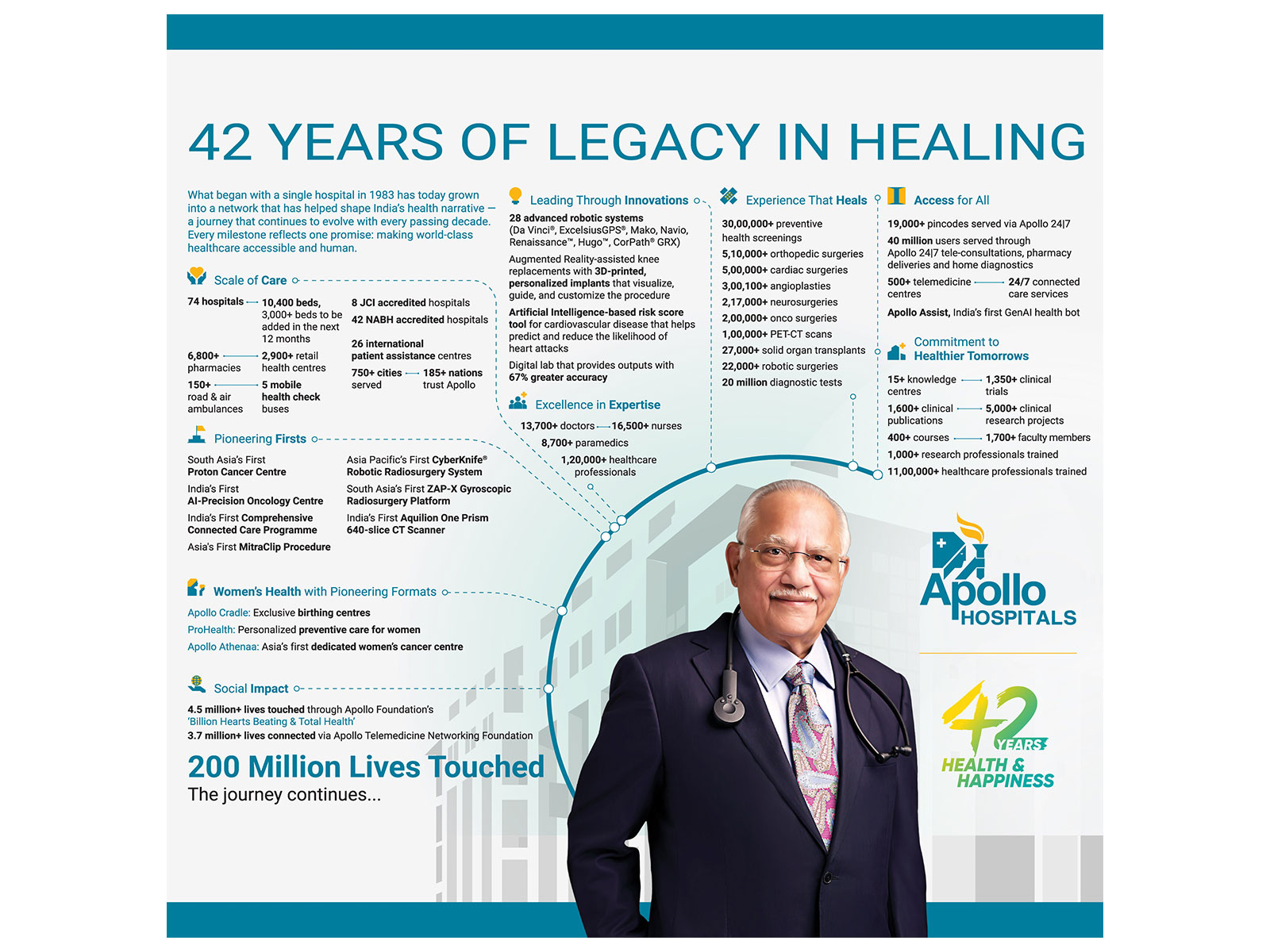 42 Years of Legacy in Healing