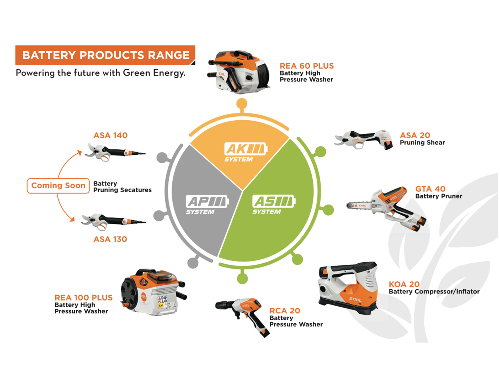 Cleaner, Greener, Smarter: STIHL India’s New Battery Range is Here