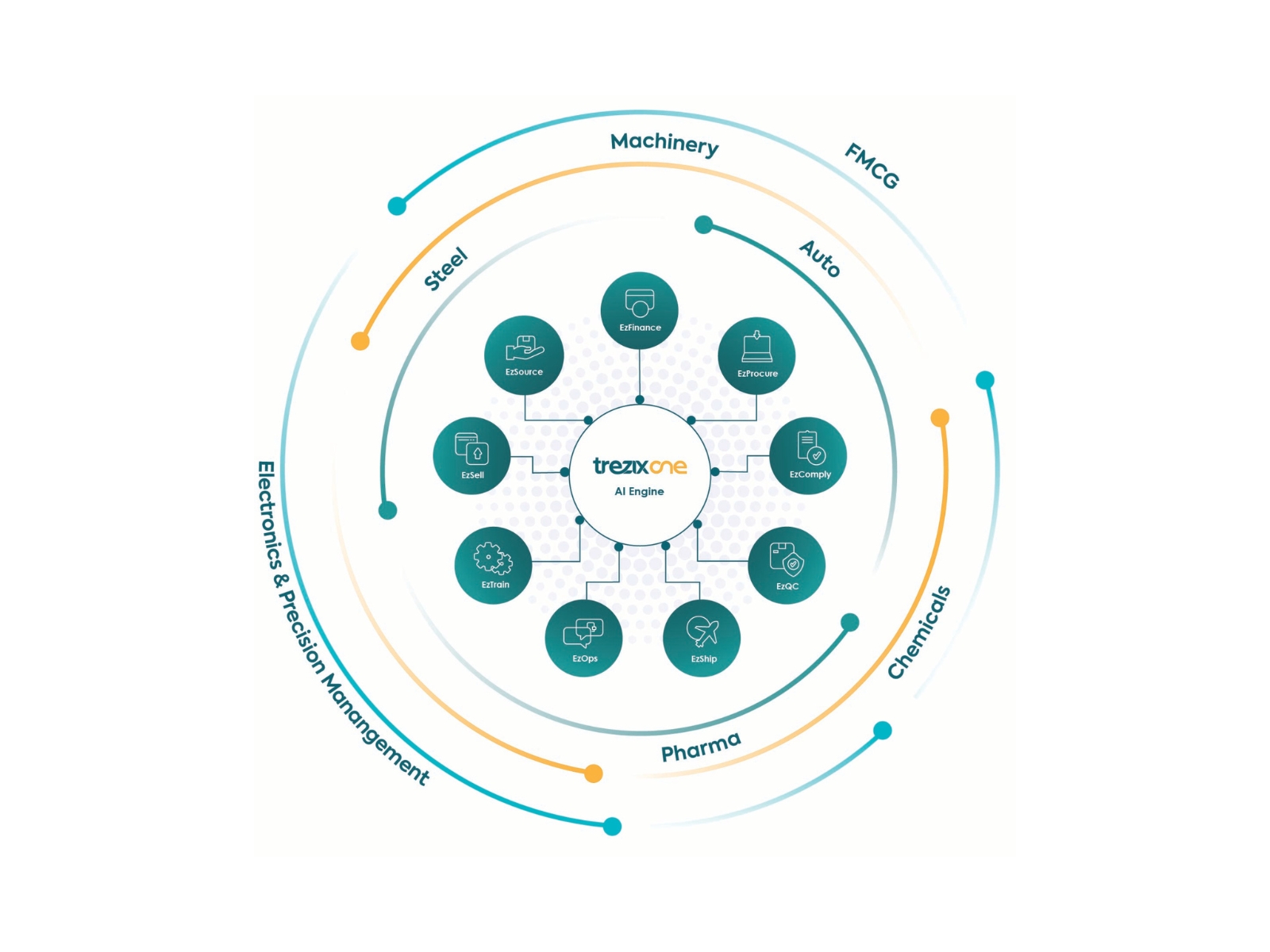 Trezix launches Trezix One, a suite of AI assistants for smarter trade processes