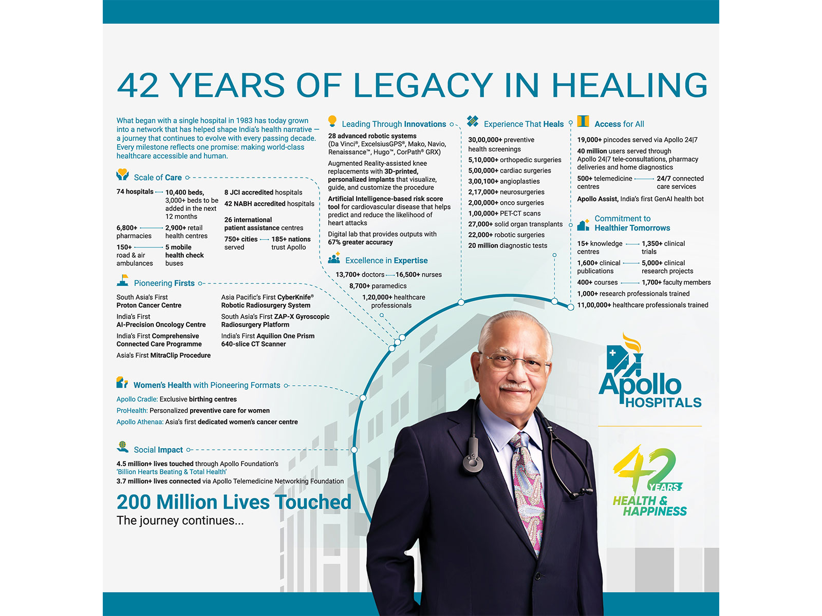 42 Years of Legacy in Healing