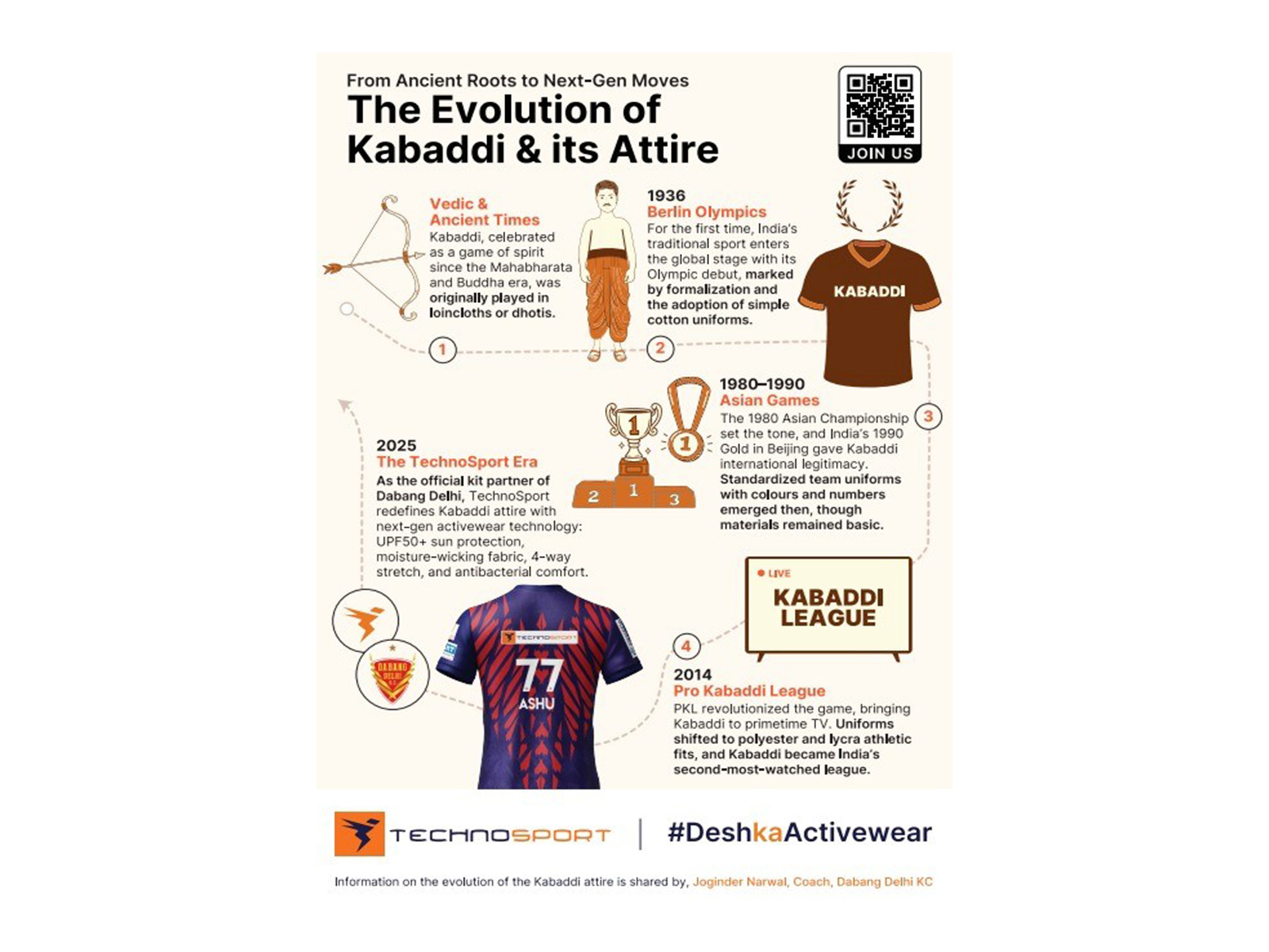 TechnoSport chronicles Kabaddi’s legacy (Photo/Courtesy TechnoSport) TechnoSport chronicles Kabaddi’s legacy (Photo/Courtesy TechnoSport)