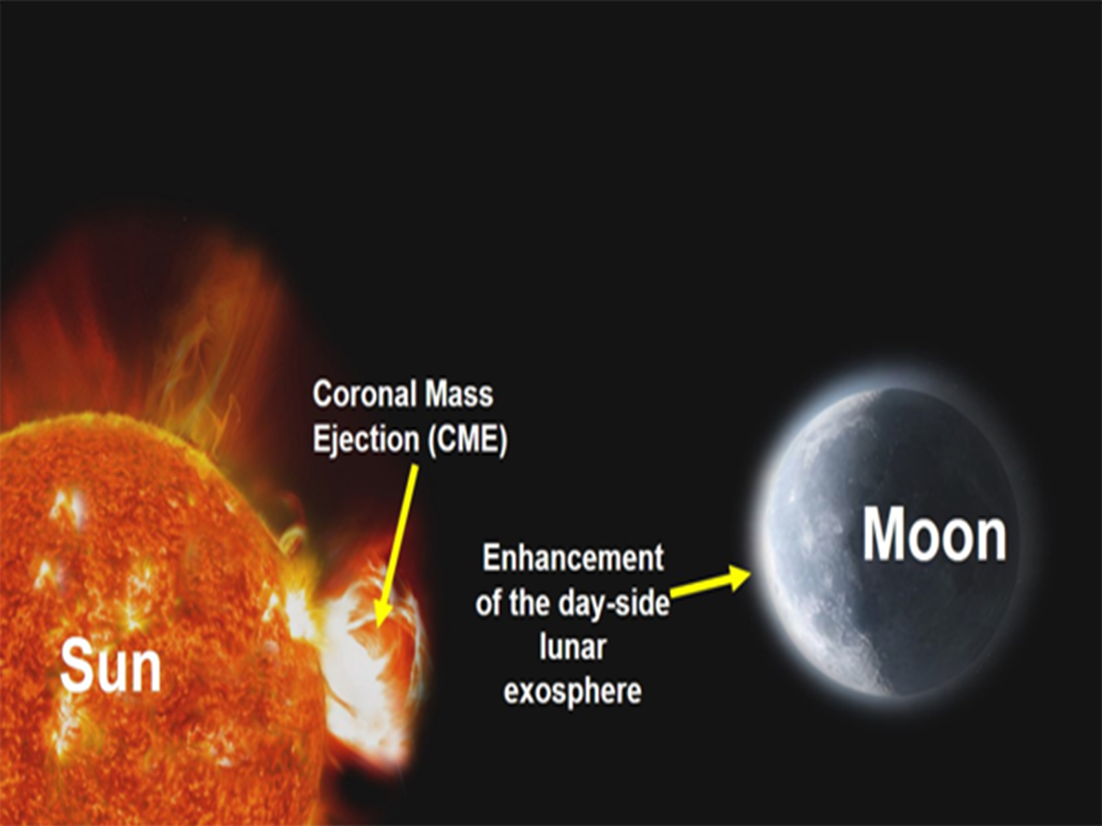 Chandrayaan-2 makes first-ever observation of Sun’s Coronal Mass Ejection effects on Moon (Photo/ISRO) Chandrayaan-2 makes first-ever observation of Sun’s Coronal Mass Ejection effects on Moon (Photo/ISRO)
