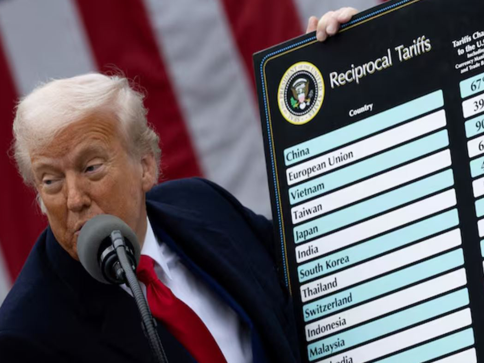 US President Donald Trump (Photo/Reuters)