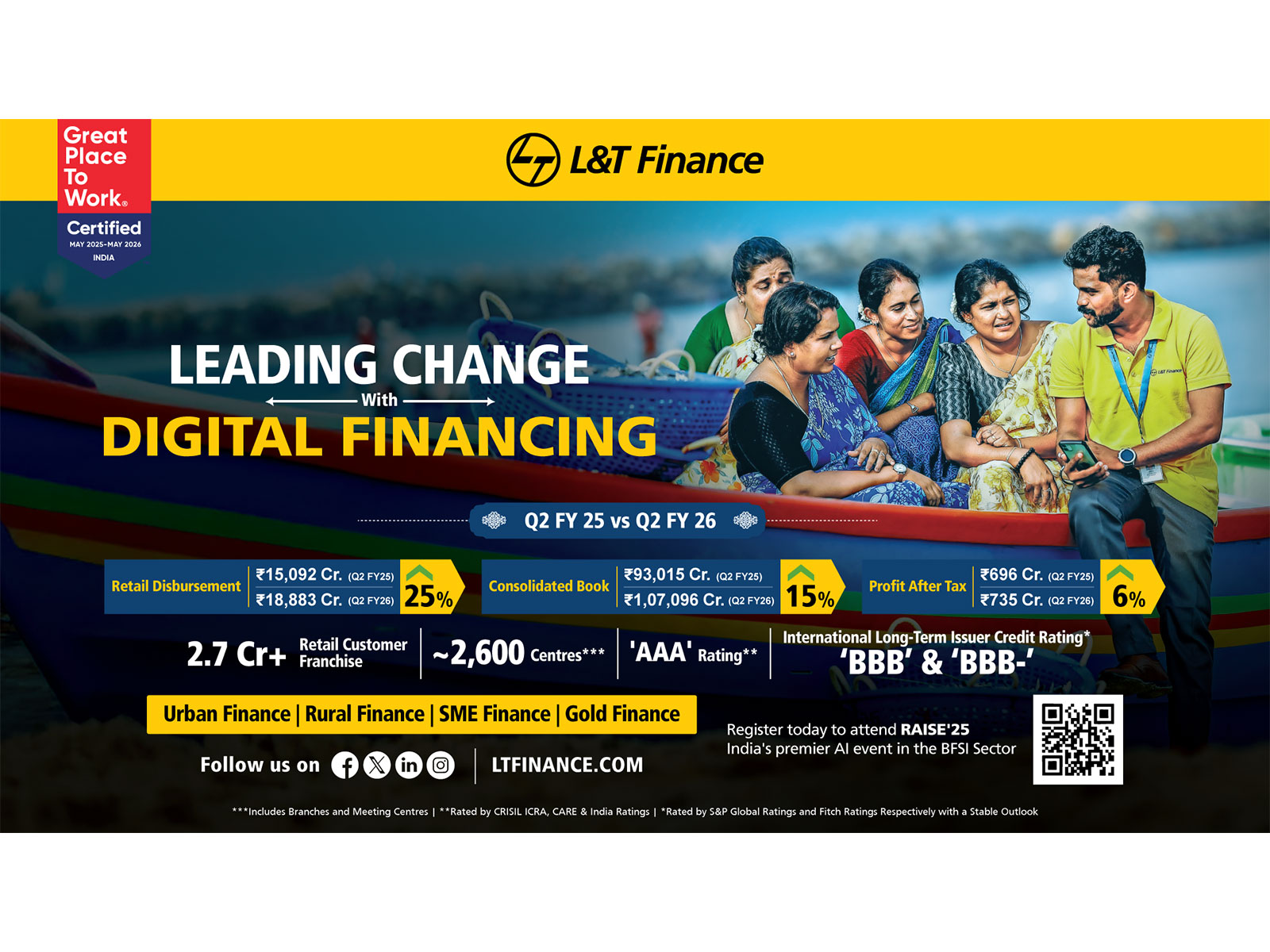 LTF's Retail Book crosses the Rs. 1 lakh Crore milestone, now at Rs. 1,04,607 Crore, reflecting a 18% growth YoY