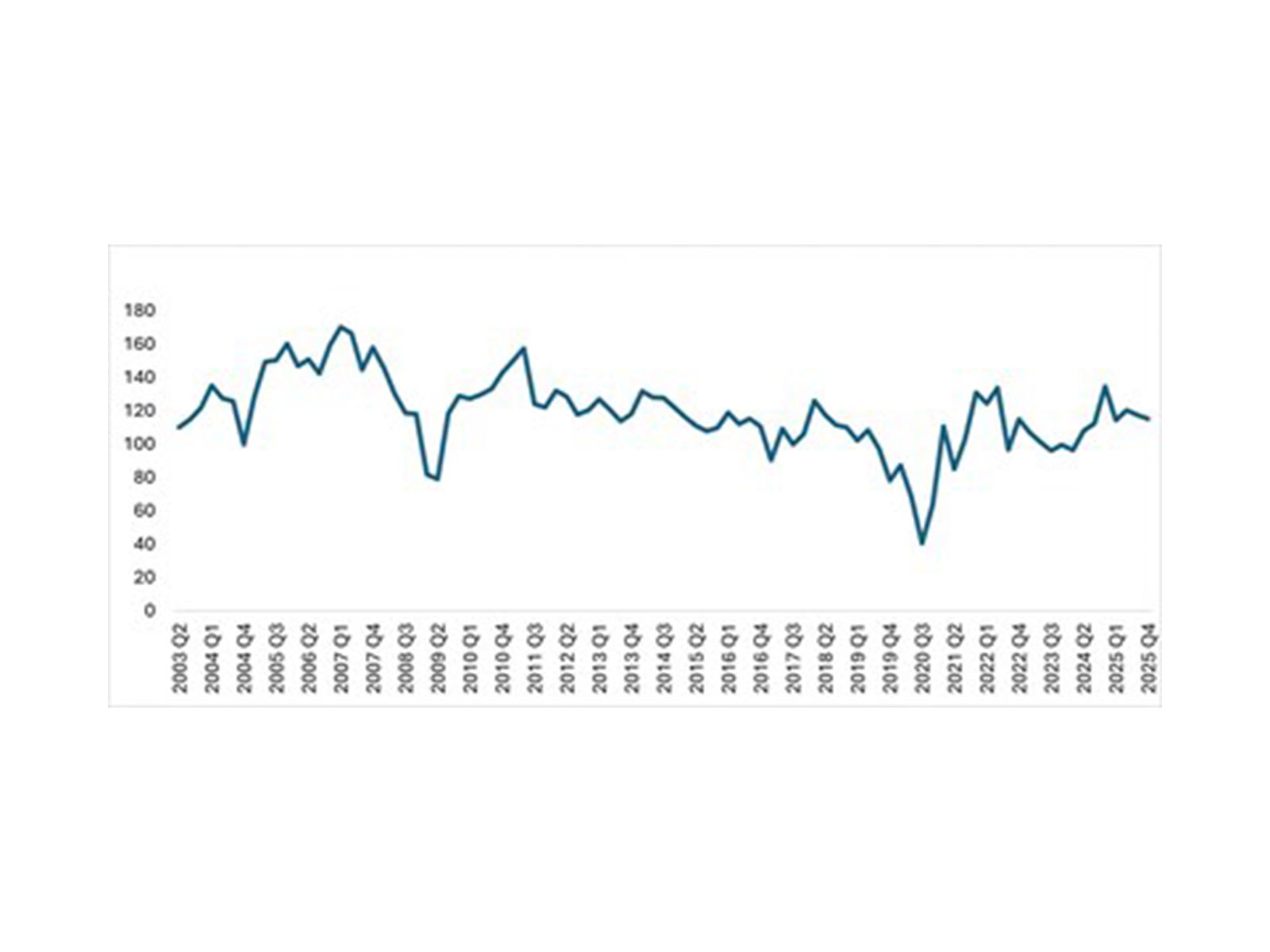 Dun & Bradstreet Business Optimism Index