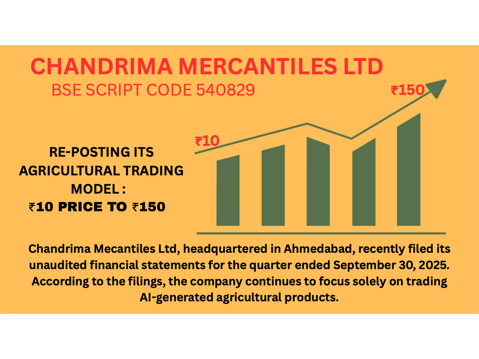 BSE-Listed Chandrima Mercantiles Ltd (540829) Reinvents Itself With AI-Powered Agriculture Vision