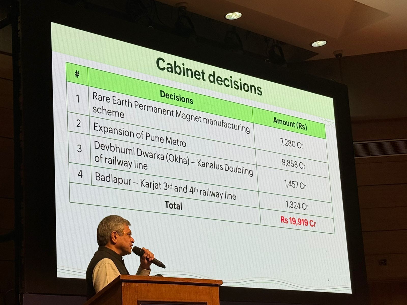 Union Minister Ashwini Vaishnaw briefing media persons after Union Cabinet meeting (Image/PIB)