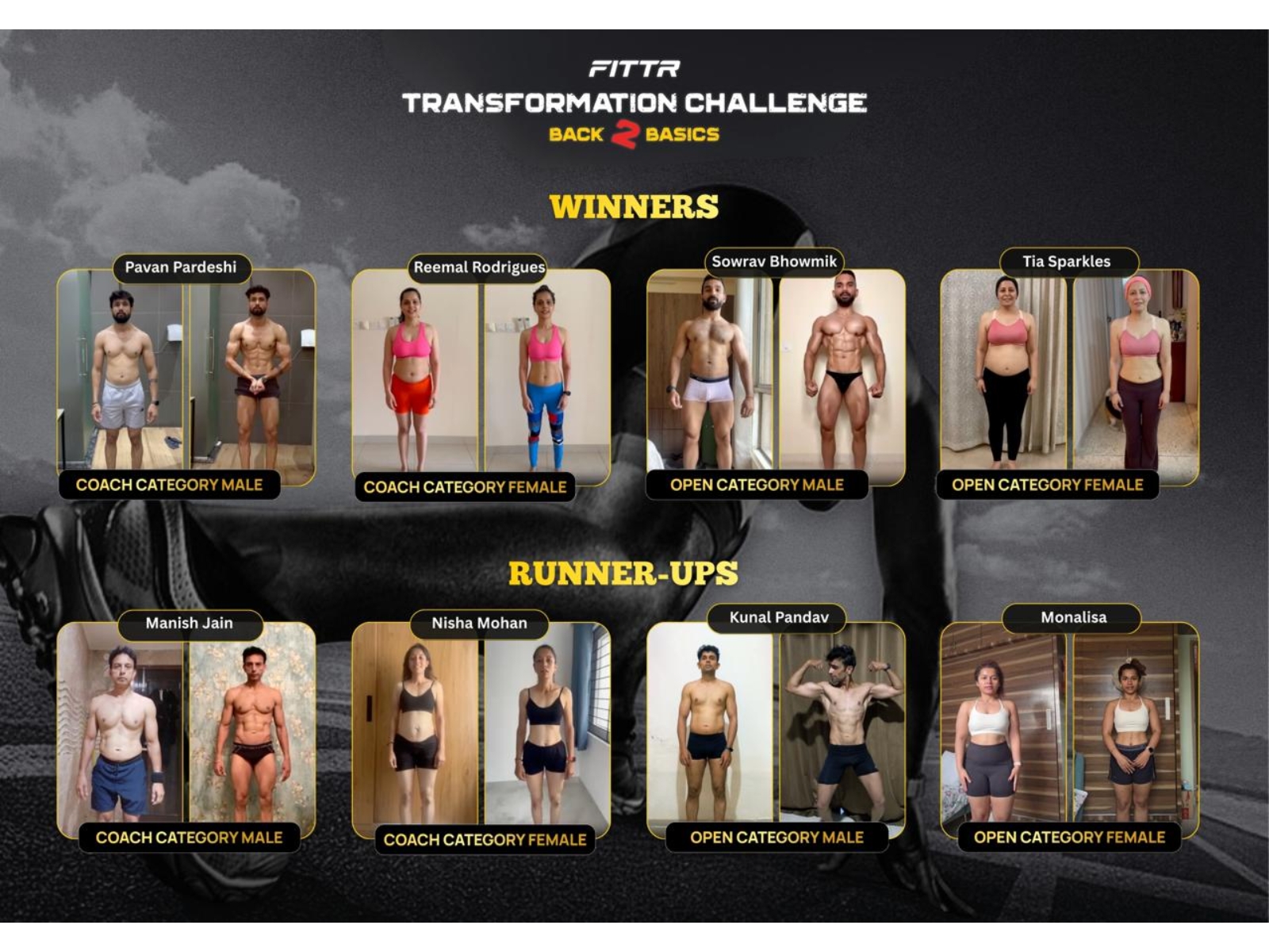 FITTR proudly announces the successful completion and results of its flagship Transformation Challenge, Back2Basics 2025