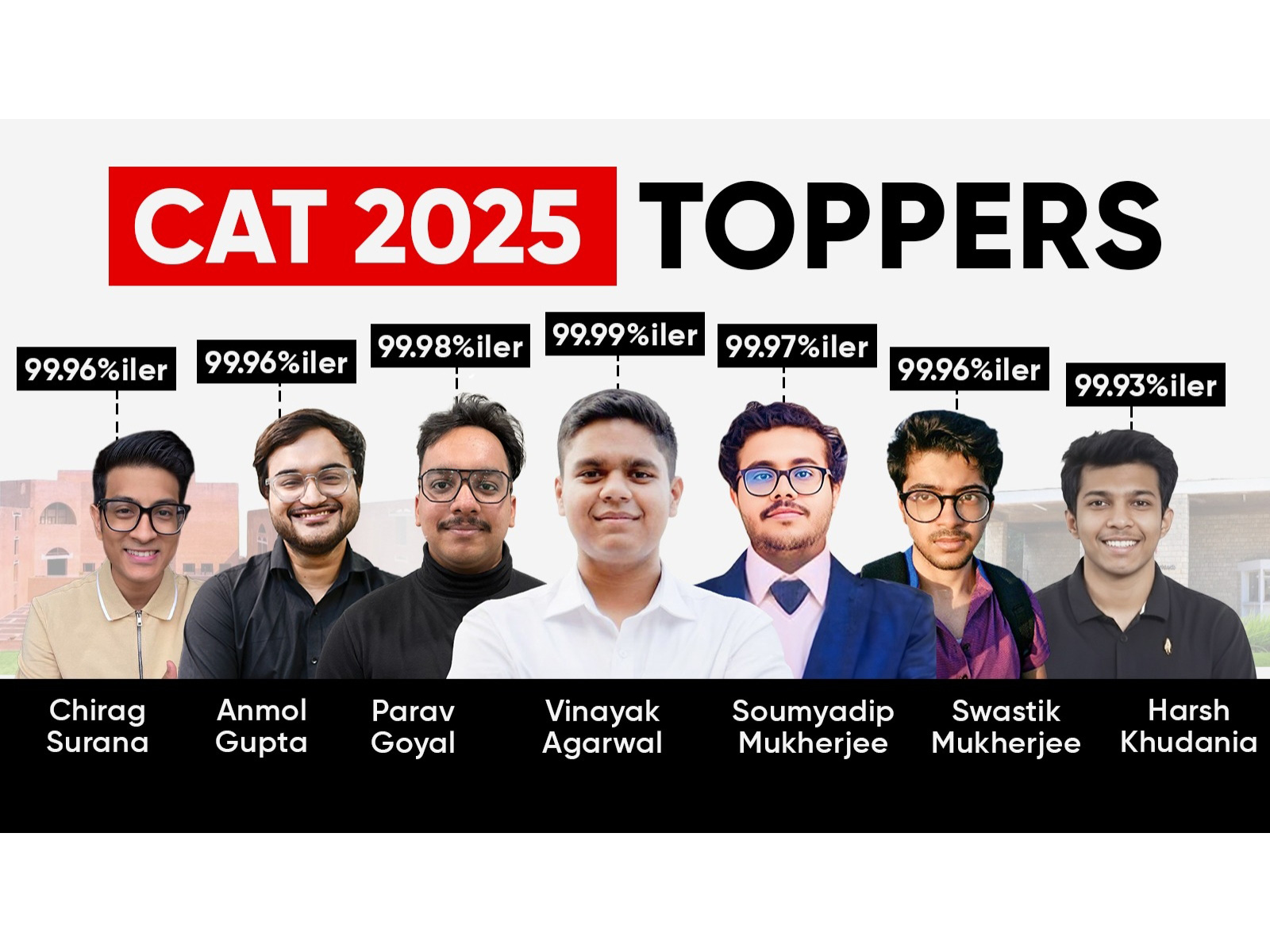 CAT Toppers List 2025: CAT 2025 Result, Check Topper’s Name and Percentile Here