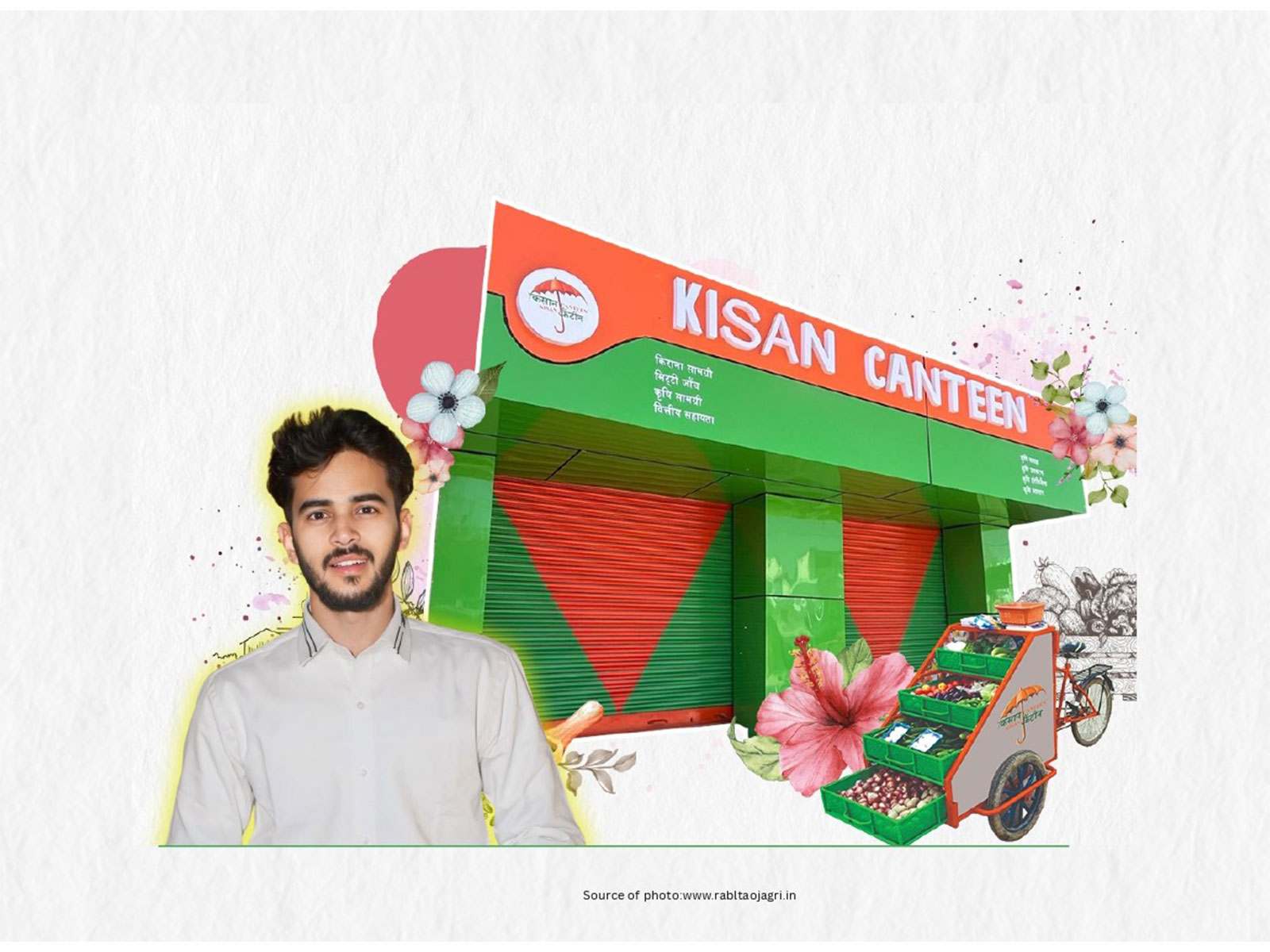 Kisan Canteen Secures Funding at ₹212 Crore Valuation Amid Rapid Rural Expansion