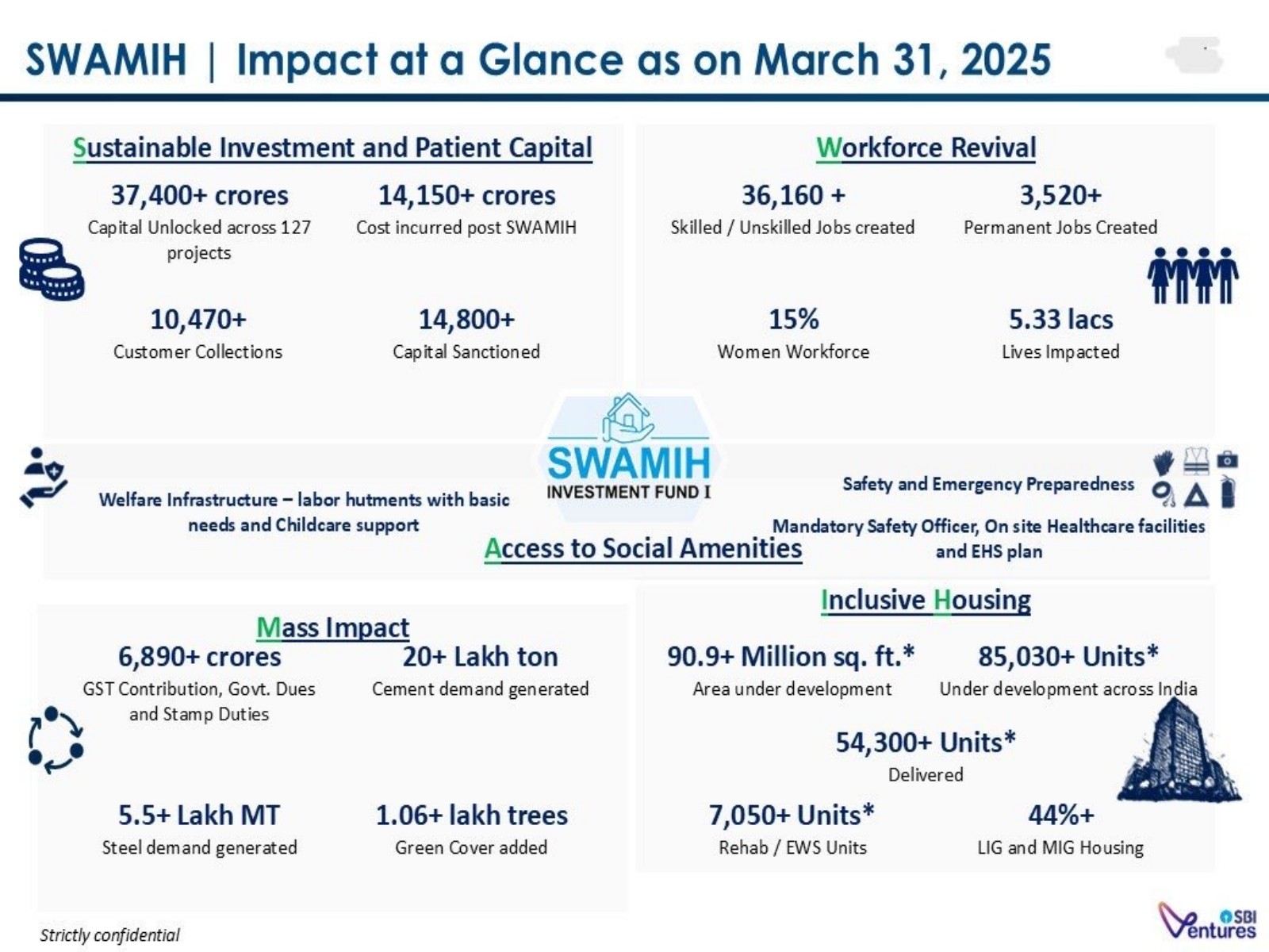SWAMIH impact (Photo/@FinMinIndia)
