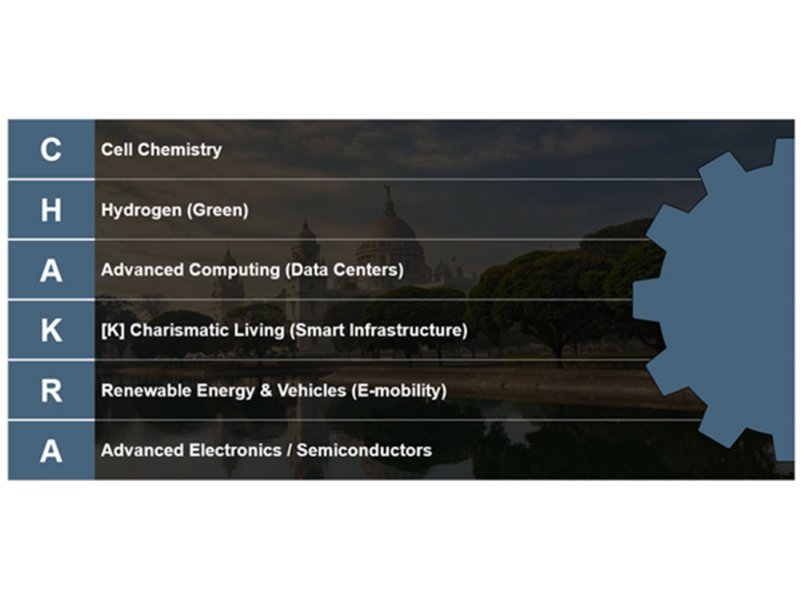 SBI CHAKRA (Photo/SBI website)