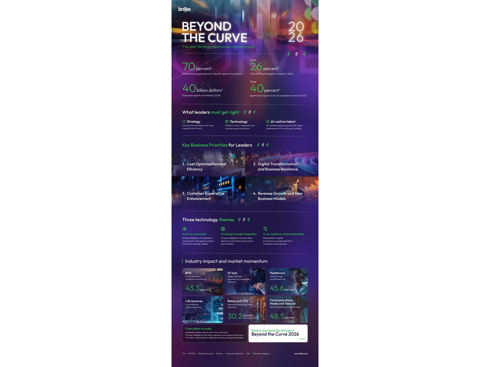 Behind the curve infographic